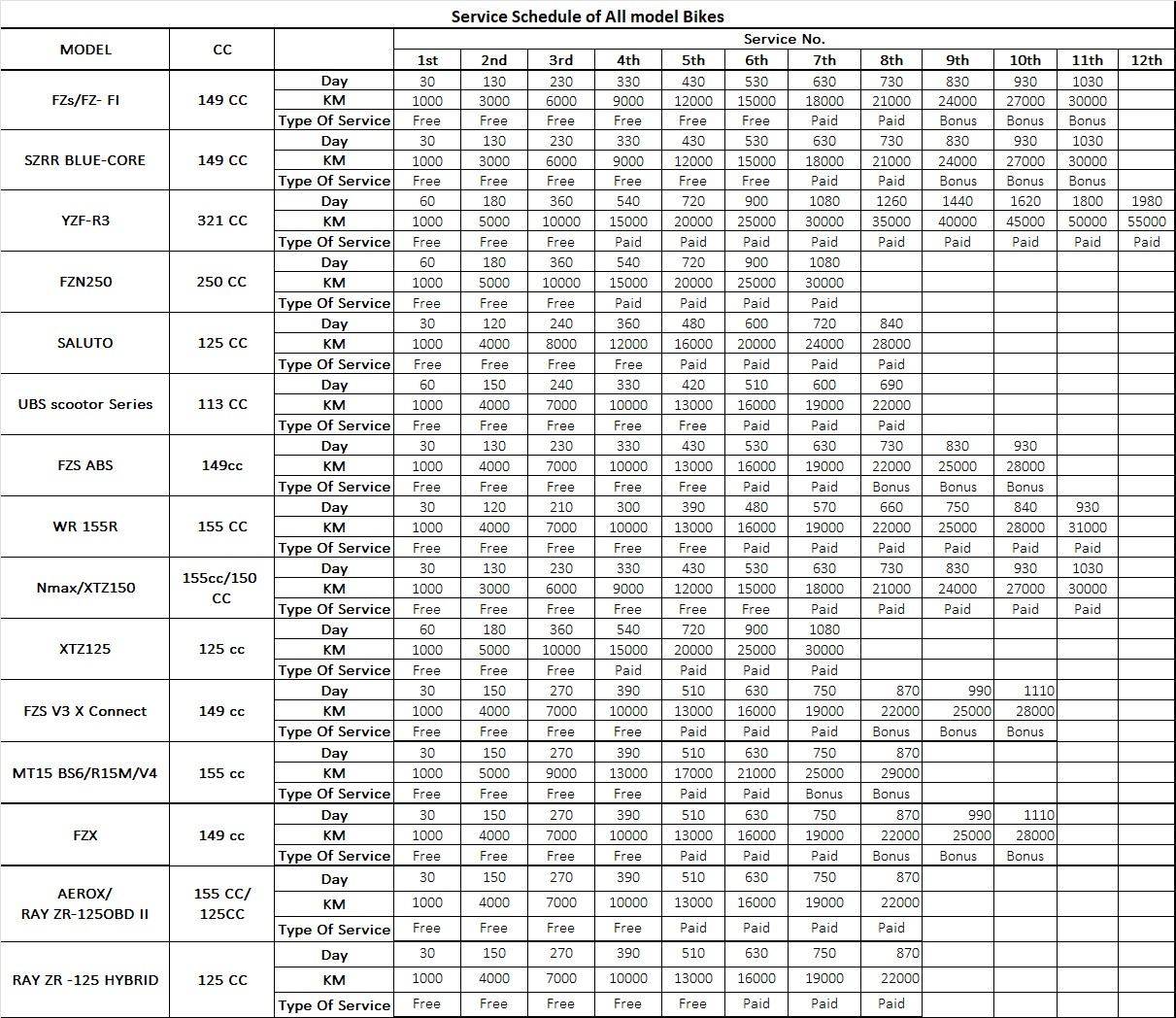 Yamaha-Nepal-Bike-and-Scooter-Service-Schedule Yamaha-Nepal-Bike-and-Scooter-Service-Schedule