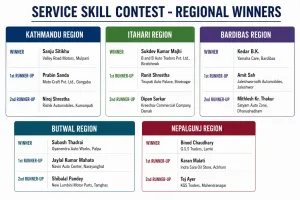service skill contest winners