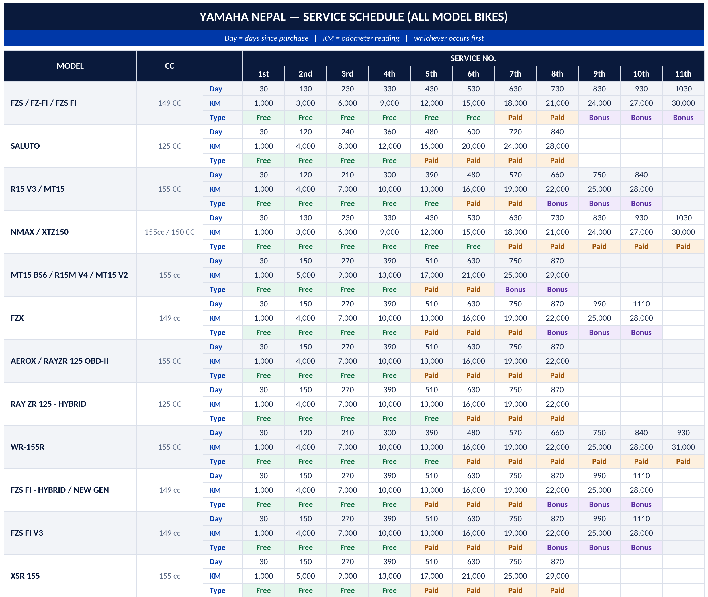 Yamaha-Nepal’s-Motorcycle-and-Scooter-Service-Schedule